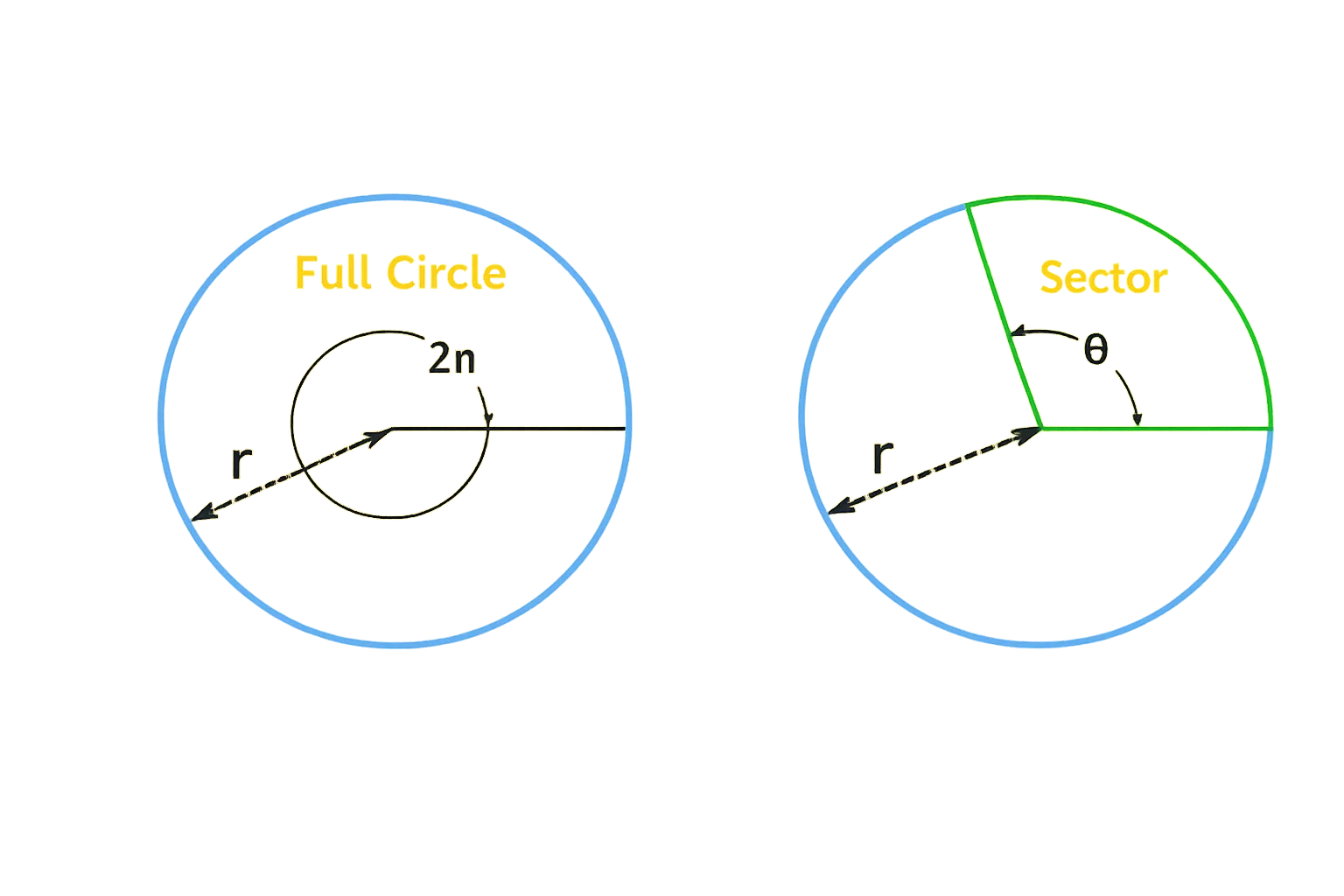 sector-area-calculator